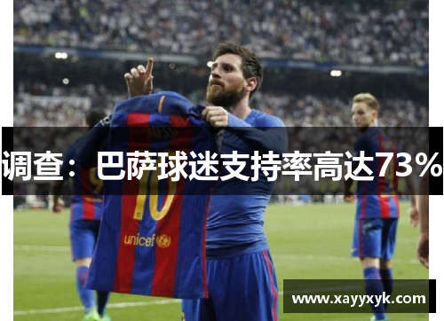 调查：巴萨球迷支持率高达73%